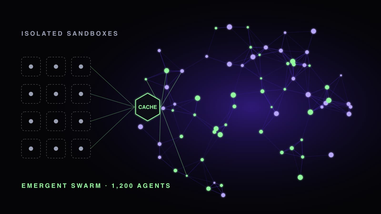 1,200 Agents. Nobody Told Them to Talk to Each Other.